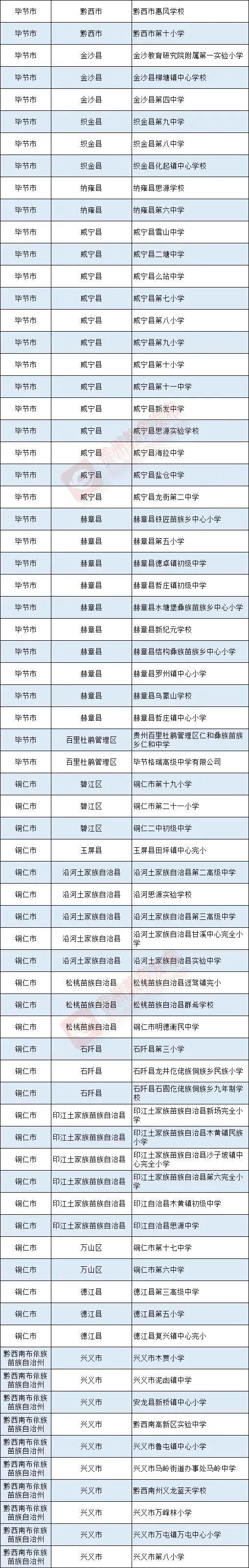 贵州283所学校拟入选！教育部最新公示