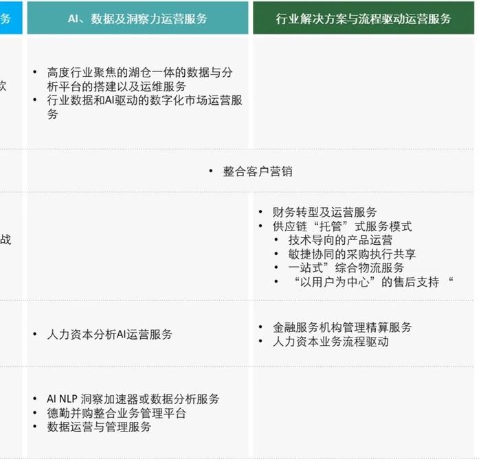 全链运营｜“以消费者为核心”的运营时代来了，德勤中国创新交付体系