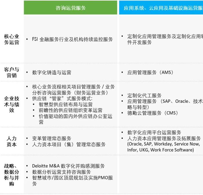 全链运营｜“以消费者为核心”的运营时代来了，德勤中国创新交付体系