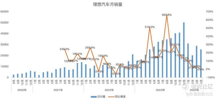 理想汽车还有未来吗？