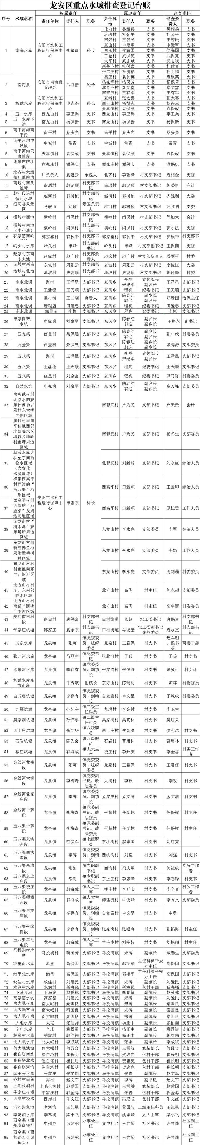 远离这些危险水域！安阳市防溺办发布公告