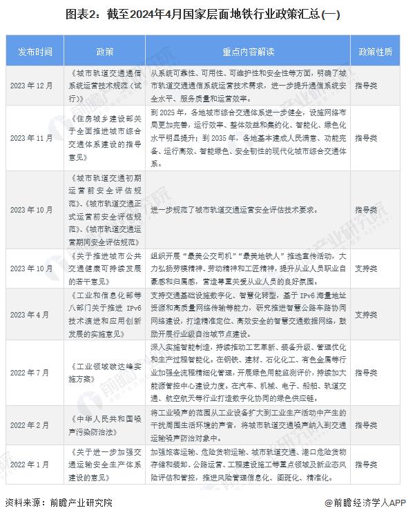 重磅！2024年中国及31省市地铁行业政策汇总及解读（全）推动地铁与其他交通网络融合衔接