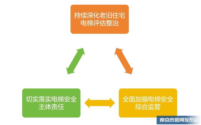 救援人员10分钟到场！南京连续6年未发生电梯安全责任事故