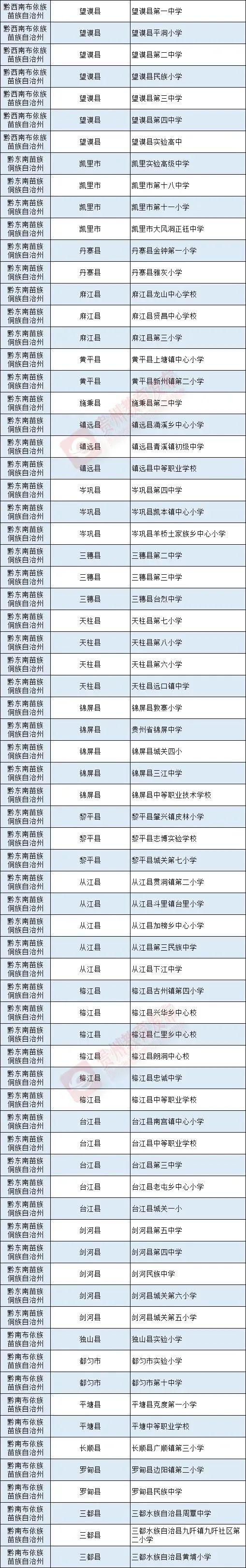 贵州283所学校拟入选！教育部最新公示