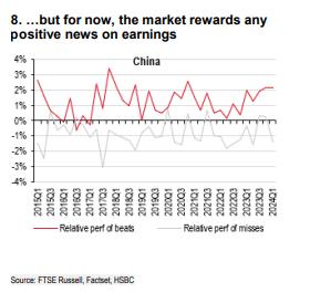 中国股市大反弹可持续吗？高盛、汇丰说了同一句话：历史说别离场！