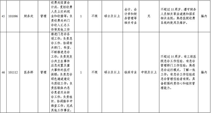 89人！雄安宣武医院最新招聘公告→