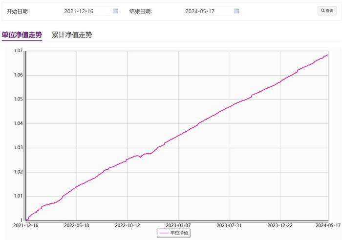 活钱理财又出新品！光大理财“阳光金7天盈1号（7天滚动持有）A”全新上线