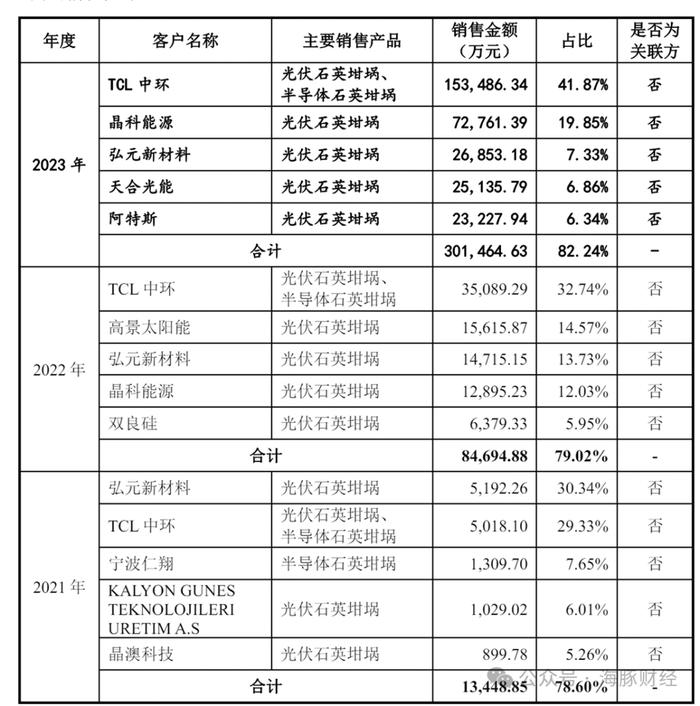 电子材料协会副秘书长被聘独董后，公司产品通过协会科技成果鉴定，浙江美晶IPO引发利益输送质疑