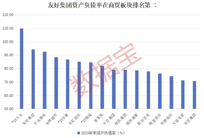 时隔5年，控股股东再公告增持！友好集团不“友好”，陷入亏损“深坑”，9年未分红，资产负债率近95%