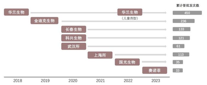 国药集团助力，四价流感疫苗自费价首次降到百元下 华兰疫苗今日跌7.63%