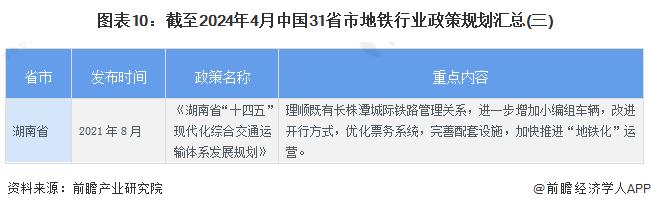 重磅！2024年中国及31省市地铁行业政策汇总及解读（全）推动地铁与其他交通网络融合衔接