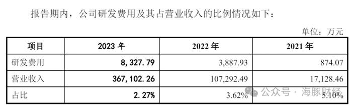 电子材料协会副秘书长被聘独董后，公司产品通过协会科技成果鉴定，浙江美晶IPO引发利益输送质疑