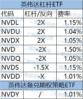 英伟达财报即将揭晓，这是市场最关注的五件事