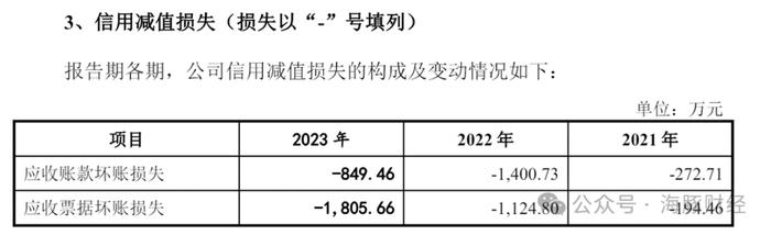 电子材料协会副秘书长被聘独董后，公司产品通过协会科技成果鉴定，浙江美晶IPO引发利益输送质疑