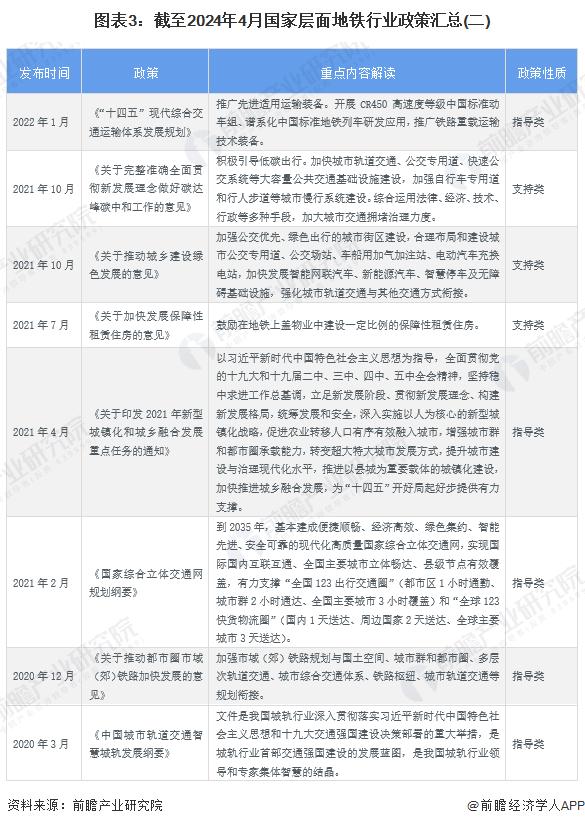 重磅！2024年中国及31省市地铁行业政策汇总及解读（全）推动地铁与其他交通网络融合衔接