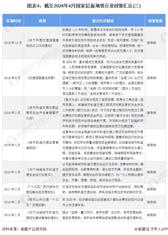 重磅！2024年中国及31省市地铁行业政策汇总及解读（全）推动地铁与其他交通网络融合衔接