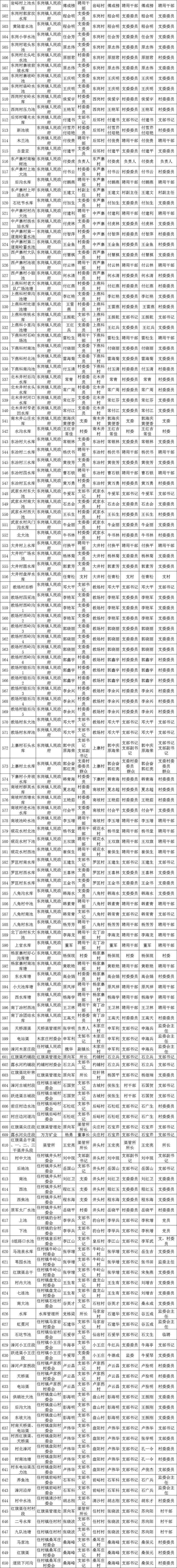 远离这些危险水域！安阳市防溺办发布公告