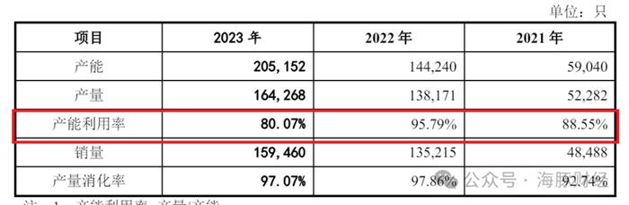 电子材料协会副秘书长被聘独董后，公司产品通过协会科技成果鉴定，浙江美晶IPO引发利益输送质疑