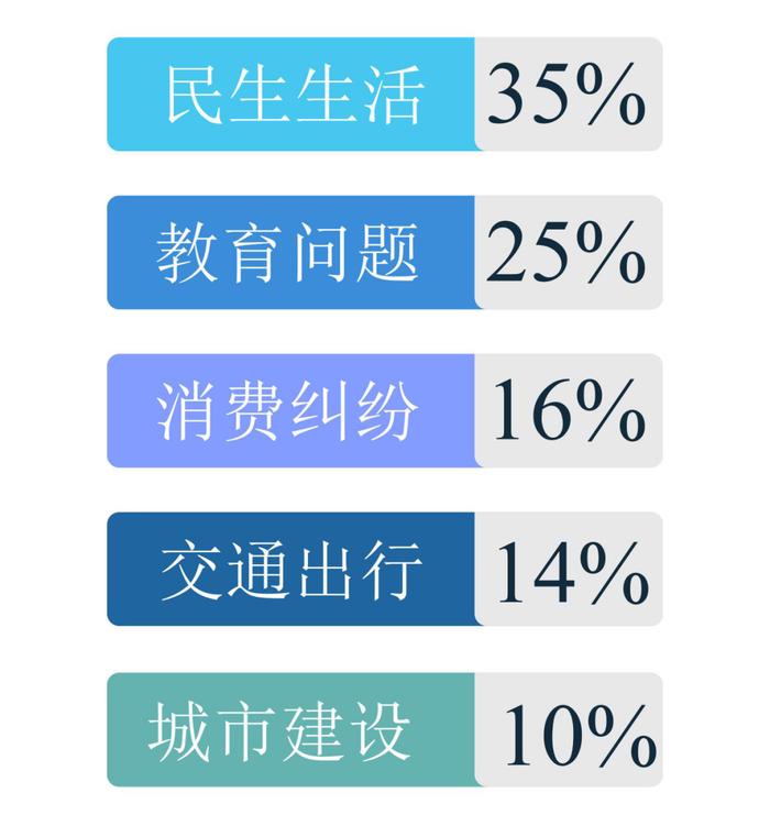 契税补贴无人审批，退费太慢？｜百姓呼声一周点评