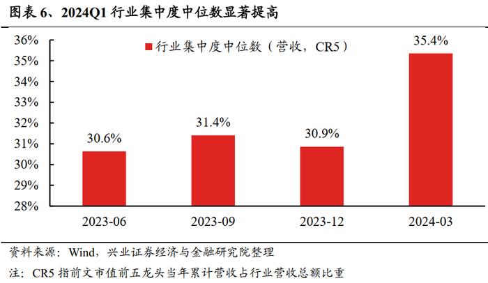 【兴证策略】龙头盈利优势如何？