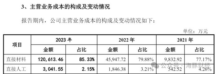 电子材料协会副秘书长被聘独董后，公司产品通过协会科技成果鉴定，浙江美晶IPO引发利益输送质疑