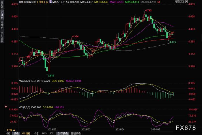 美联储官员说了这番话！金价刷新历史高点后回落