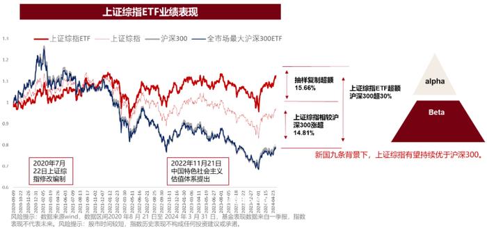 梁杏：为什么新“国九条”后上证综指有望继续走强?