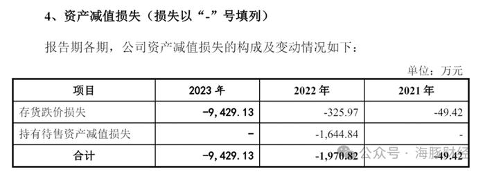 电子材料协会副秘书长被聘独董后，公司产品通过协会科技成果鉴定，浙江美晶IPO引发利益输送质疑