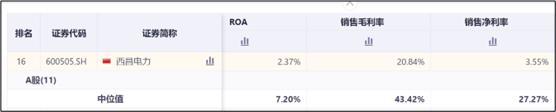 西昌电力︱股价上涨，业绩拉垮