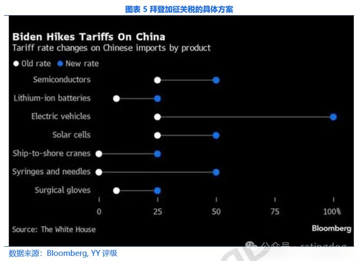 YY | 4月经济数据点评：弱现实下结构分化，政策能期待吗？