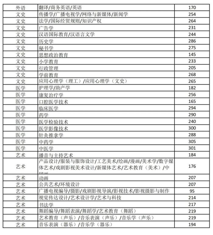 事关今年高考、专升本！河北发布最新消息→