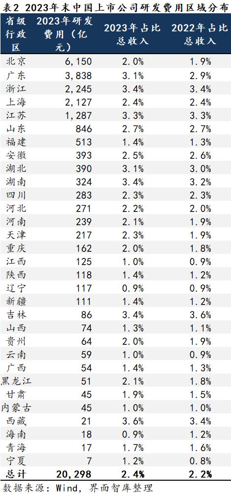 31省市上市公司年报大盘点，谁的财务表现最佳？ | 上市公司区域图鉴⑮