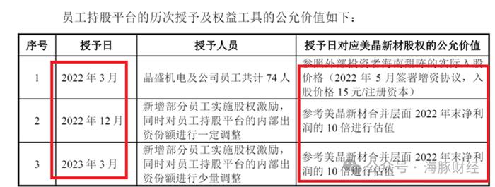 电子材料协会副秘书长被聘独董后，公司产品通过协会科技成果鉴定，浙江美晶IPO引发利益输送质疑