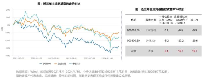 梁杏：为什么新“国九条”后上证综指有望继续走强?