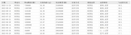 京山轻机高级副总裁祖国良曾半年套现约1.33亿 违规减持被责令改正