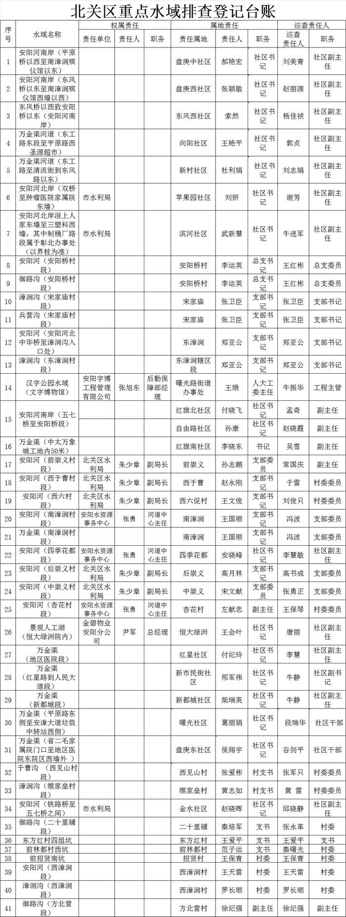 远离这些危险水域！安阳市防溺办发布公告