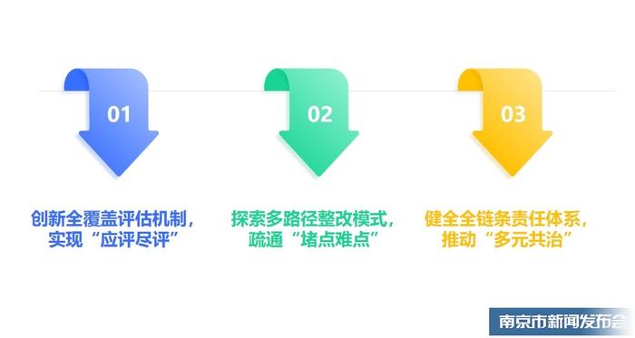 救援人员10分钟到场！南京连续6年未发生电梯安全责任事故