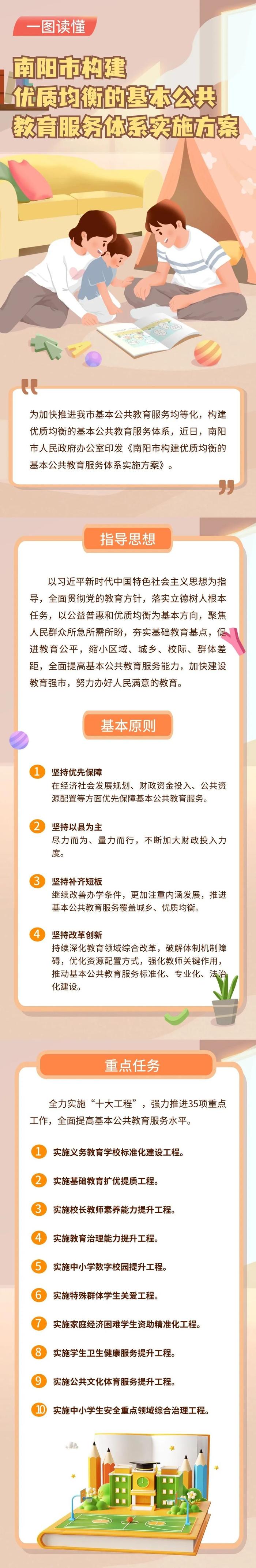 一图读懂 | 《南阳市构建优质均衡的基本公共教育服务体系实施方案》