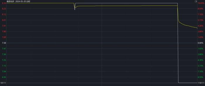 30秒，涨停到跌停！有人精准预测？上交所：查！