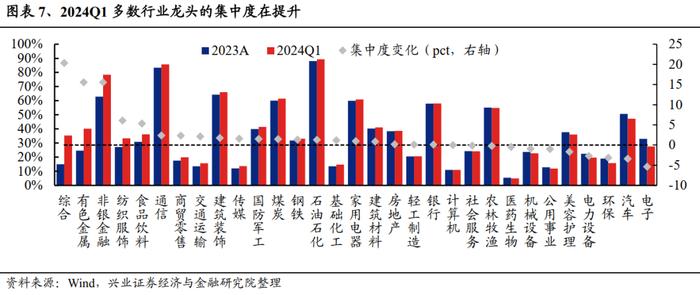 【兴证策略】龙头盈利优势如何？