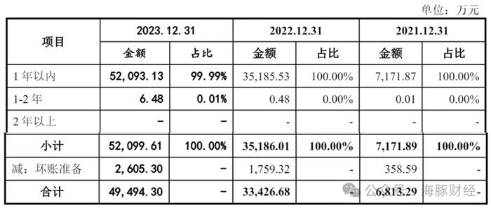 电子材料协会副秘书长被聘独董后，公司产品通过协会科技成果鉴定，浙江美晶IPO引发利益输送质疑