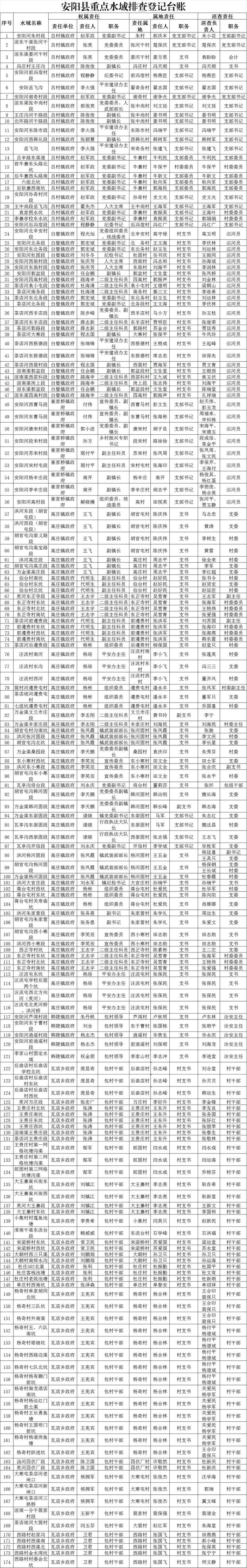 远离这些危险水域！安阳市防溺办发布公告