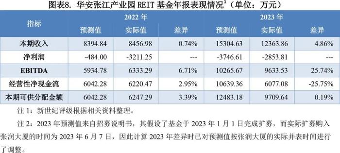 【专题研究】2023年园区基础设施公募REITs市场概况与展望