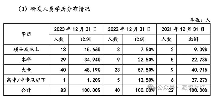 电子材料协会副秘书长被聘独董后，公司产品通过协会科技成果鉴定，浙江美晶IPO引发利益输送质疑