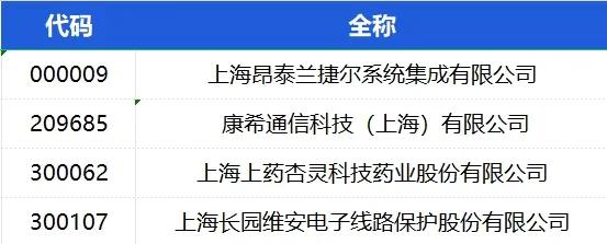 上海股交中心4家企业入选上海专精特新企业品牌价值系列榜单百佳企业