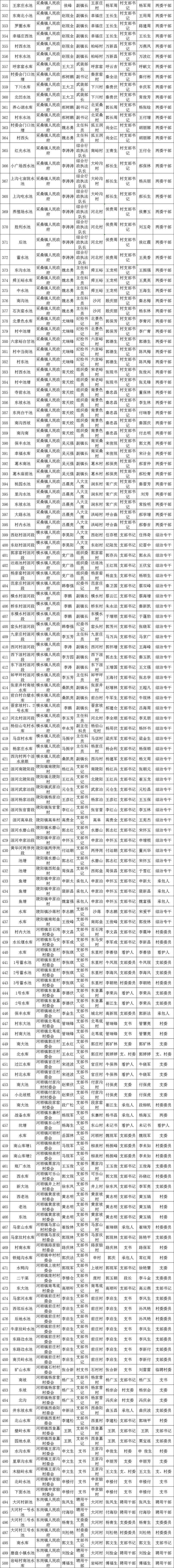 远离这些危险水域！安阳市防溺办发布公告