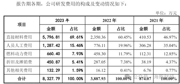 电子材料协会副秘书长被聘独董后，公司产品通过协会科技成果鉴定，浙江美晶IPO引发利益输送质疑