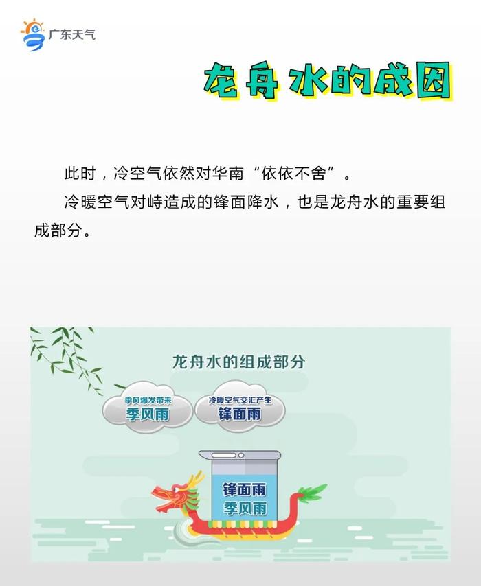 河源要下一个月的雨，是真的吗？