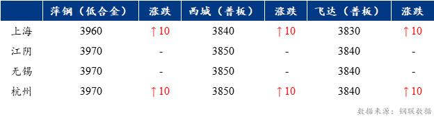 Mysteel早报：上海中板价格预计稳中偏强