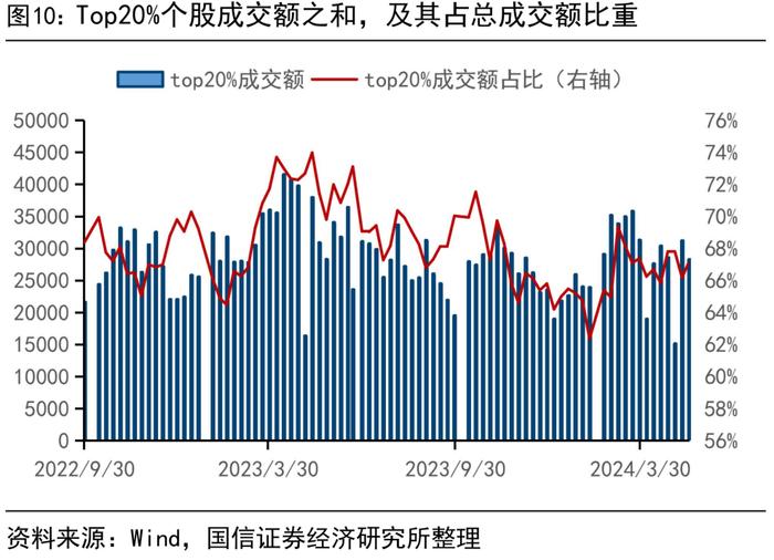 【国信策略】市场成交有所回升，股市资金净流出